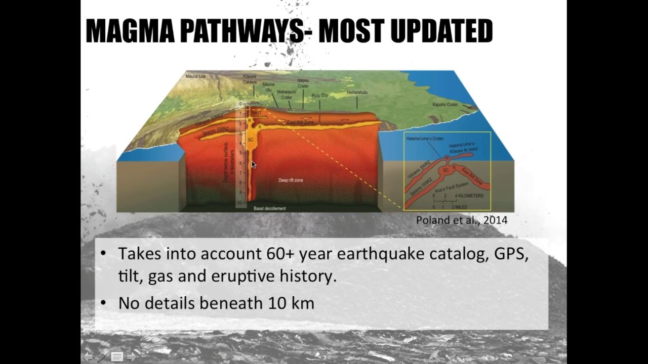 Several flavors of seismogenic magma movement under Kilauea Volcano