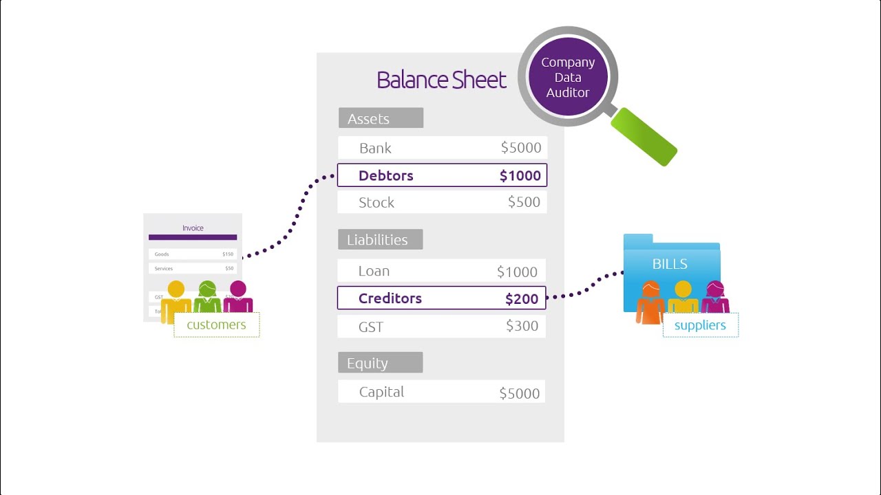 Reconciling receivables and payables