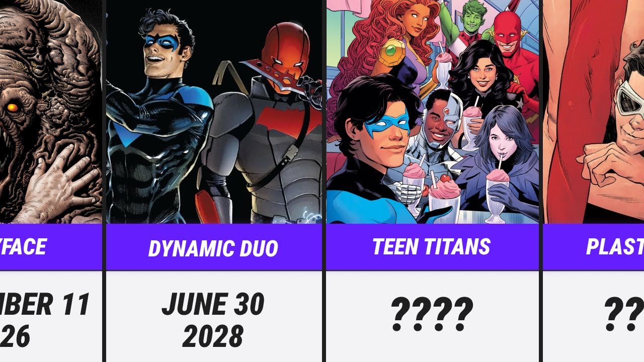 All 30 Upcoming DC Studios Projects