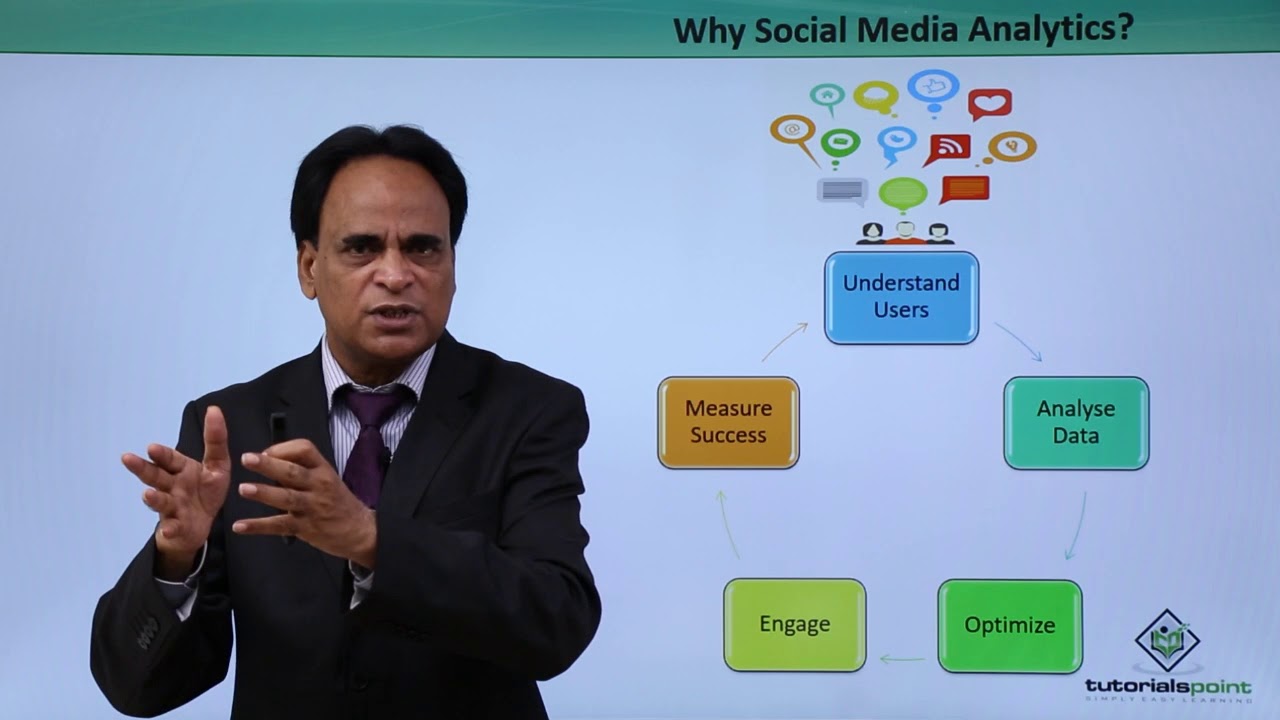 Social Media Marketing – Analytics