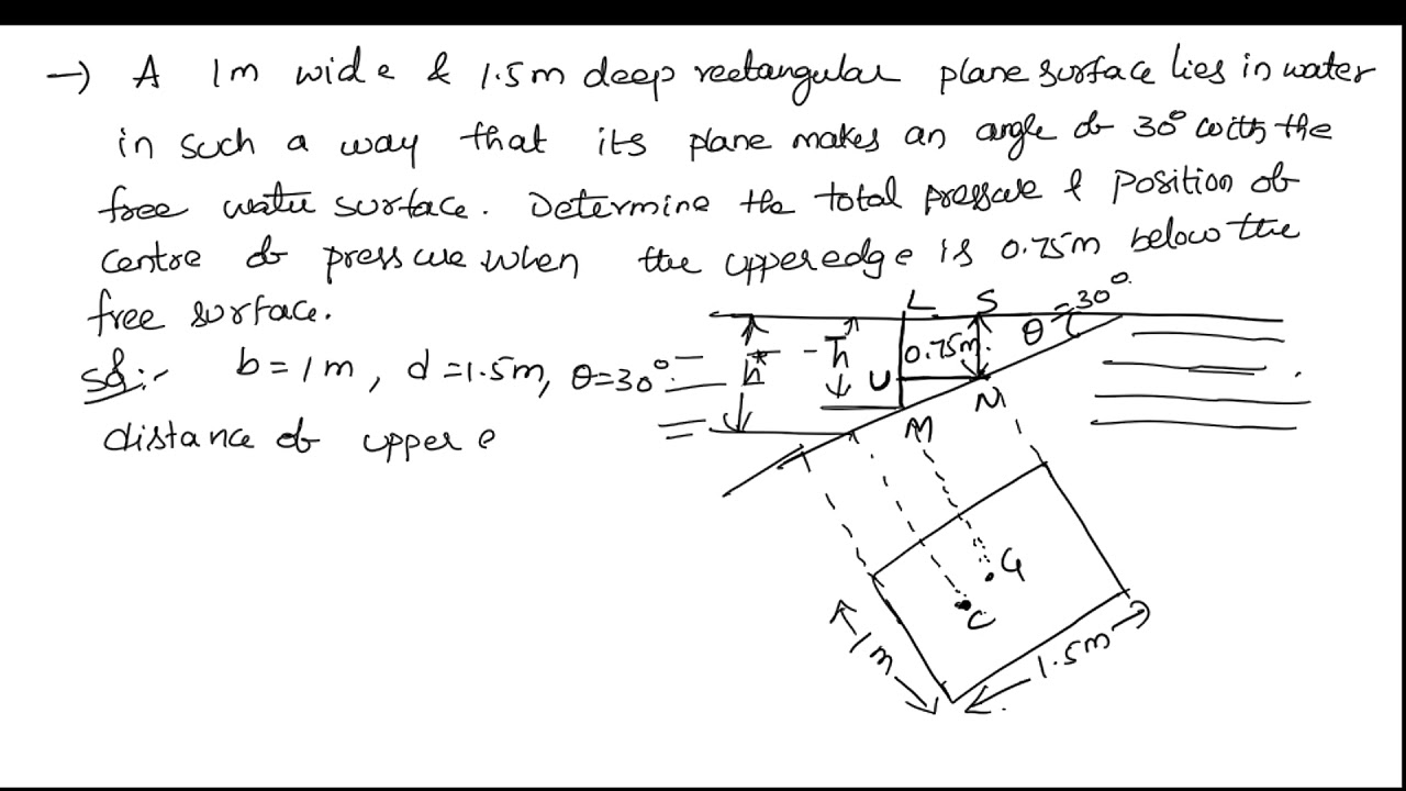 problem on total pressure and center of pressure for a body submerged in flu