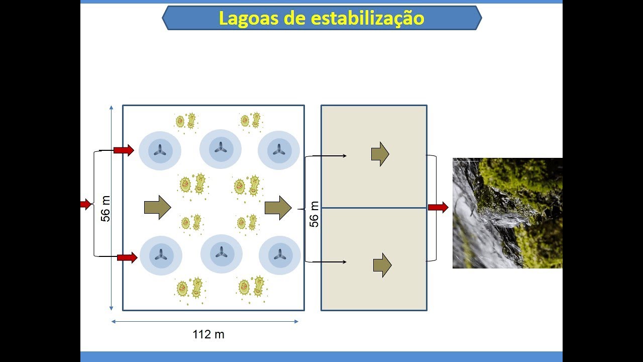 Aula 8 TAR  -  Lagoa aerada de mistura completa