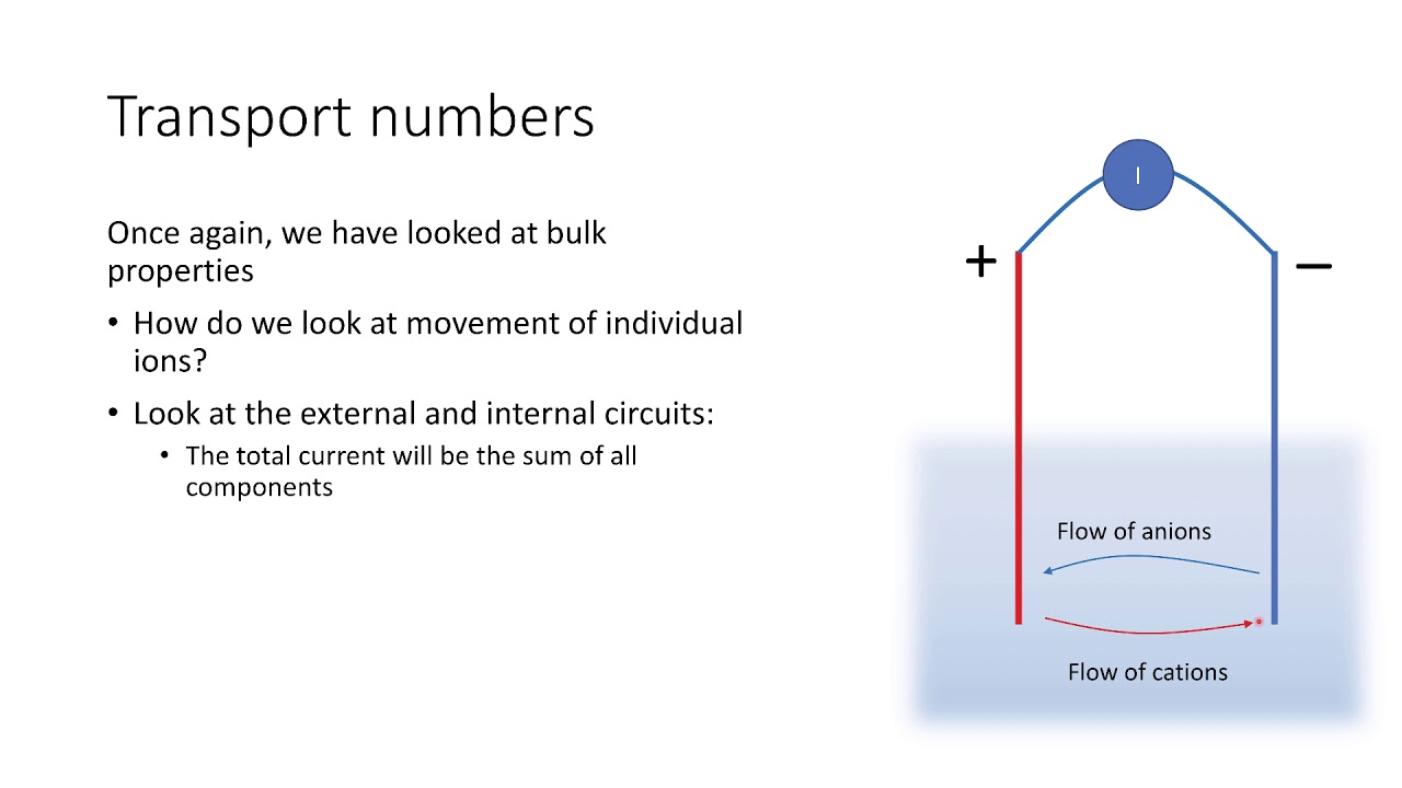 Further Physical Chemistry: Electrochemistry session 4