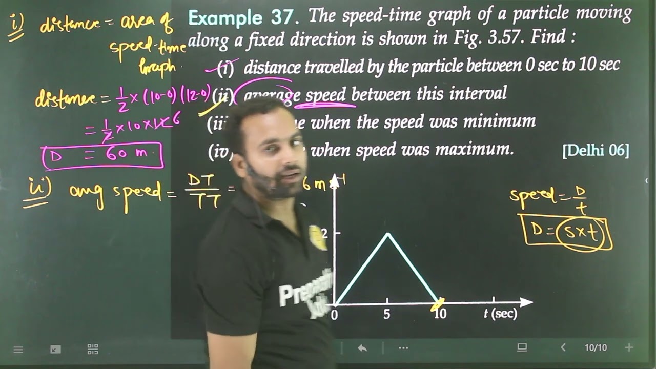 Ex-37 motion in a straight line : the speed-time graph of a particle moving along a fixed direction