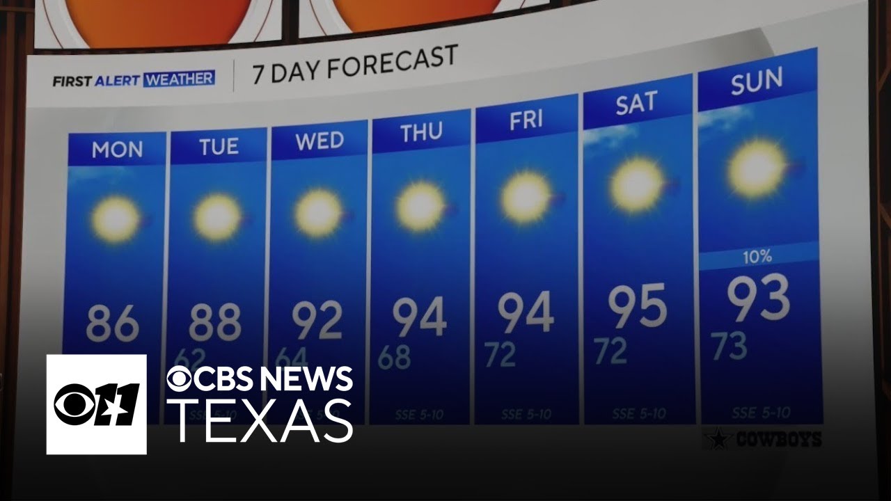 Calm, pleasant week ahead in North Texas