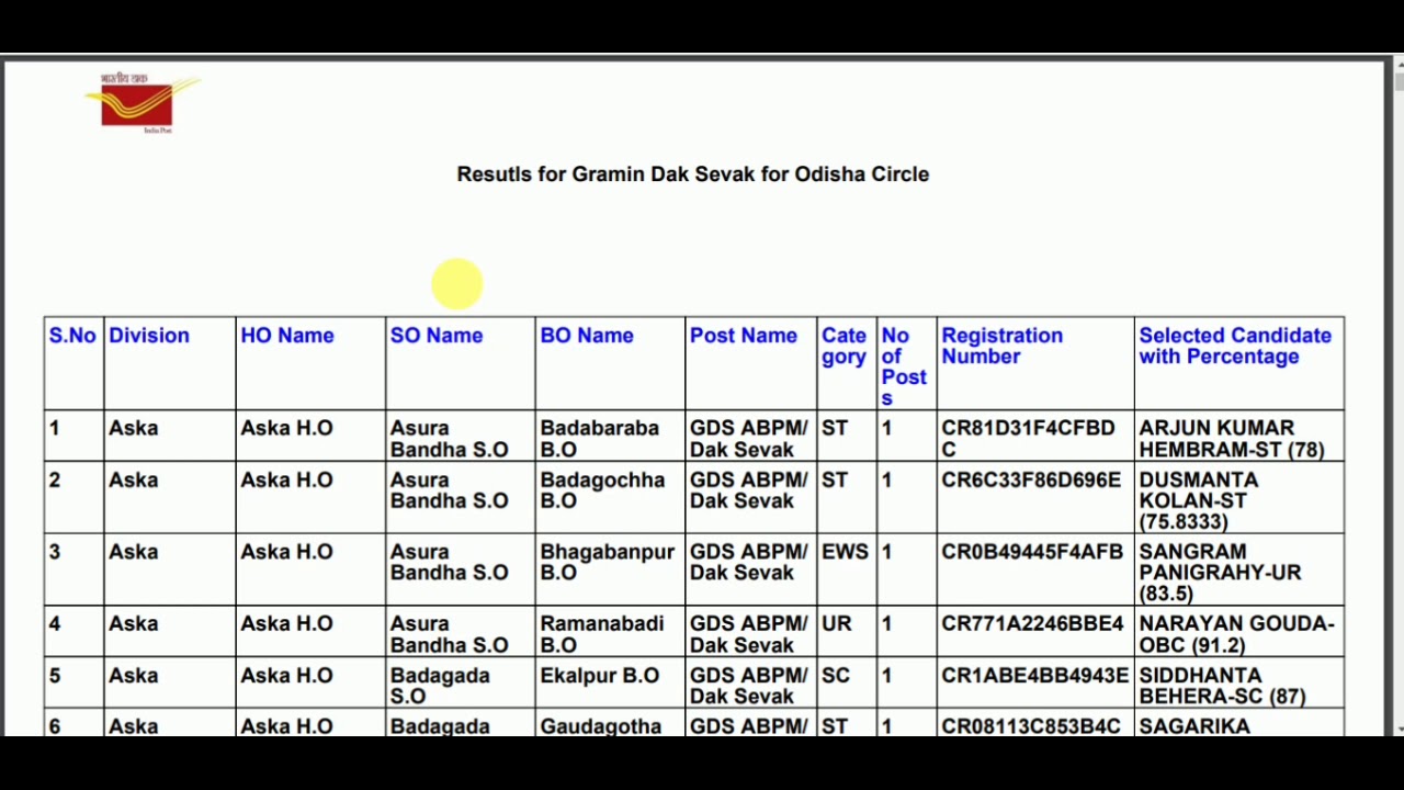 Odisha Postal Circle GDS Result 2019