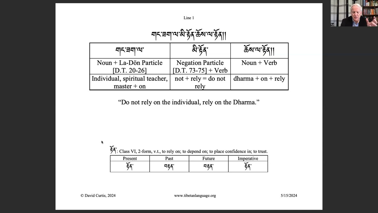 The Four Reliances: Translating from Tibetan to English