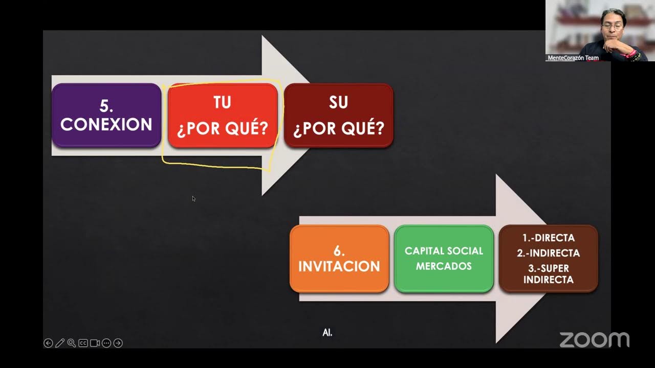 Interconexión MLM