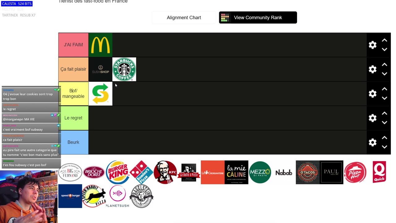 Tier List sur la BOUFFE : Fast food, bonbon, gâteaux, fromage