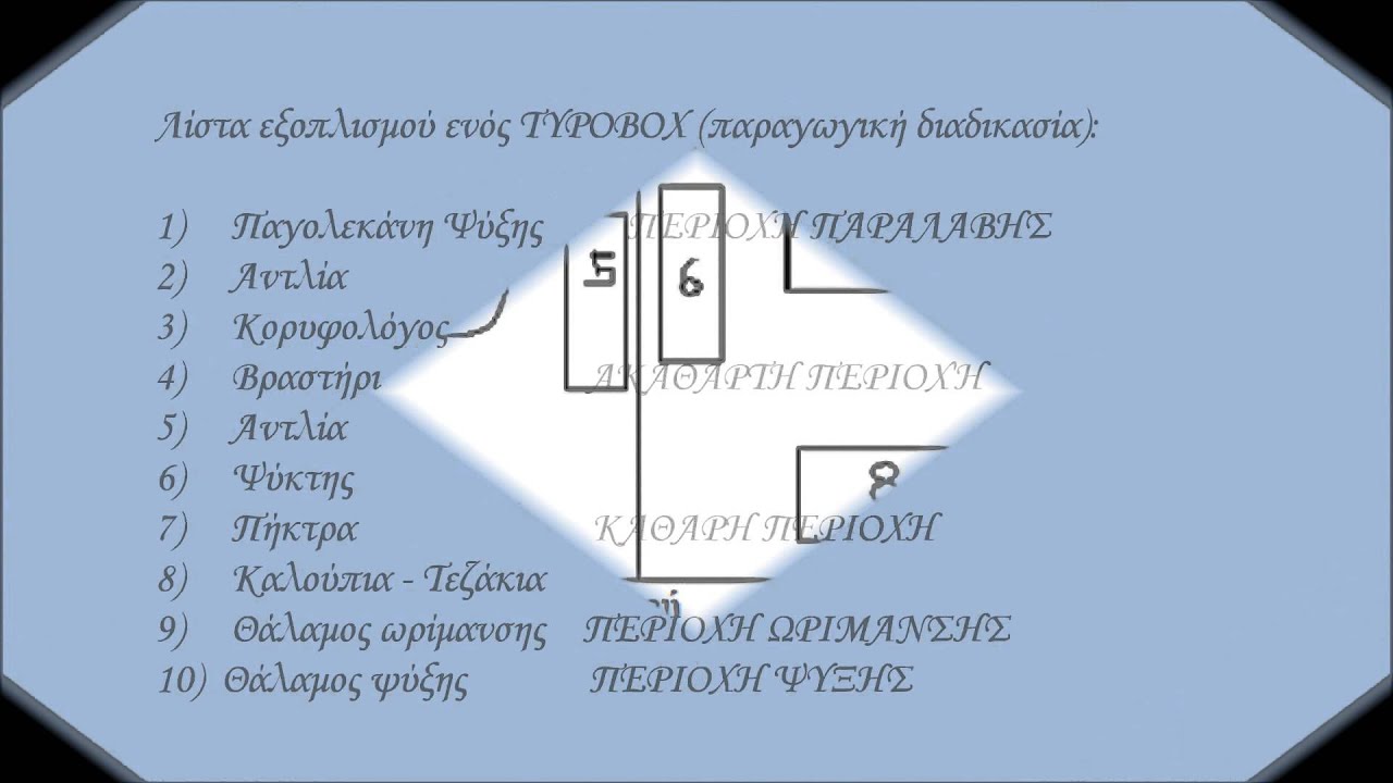 BELGOMILK_TYROBOX®_Φορητό τυροκομείο