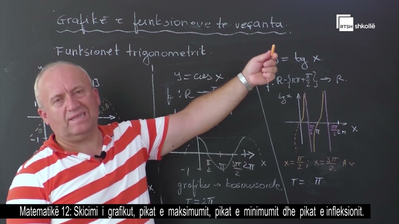 Skicimi i grafikut, pikat  e  maksimumit, pikat e minimumi| Matematikë 12