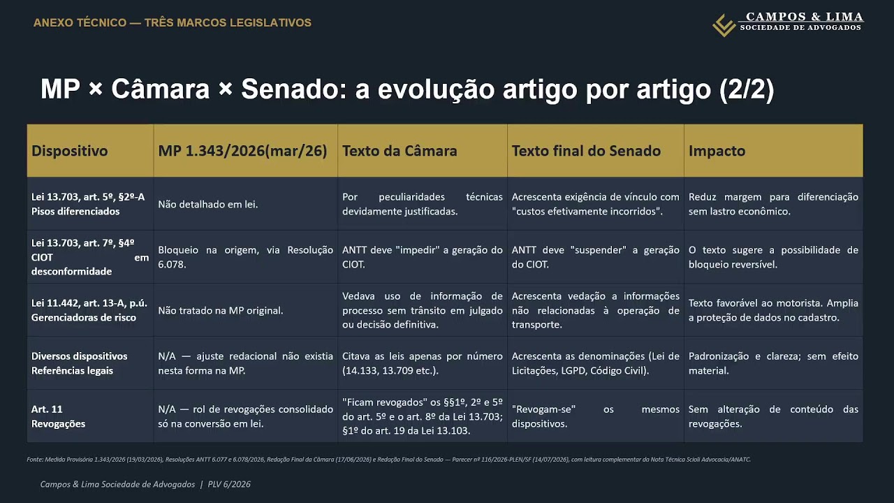 MP 1343 | Pol&iacute;tica Nacional do Piso M&iacute;nimo de Frete