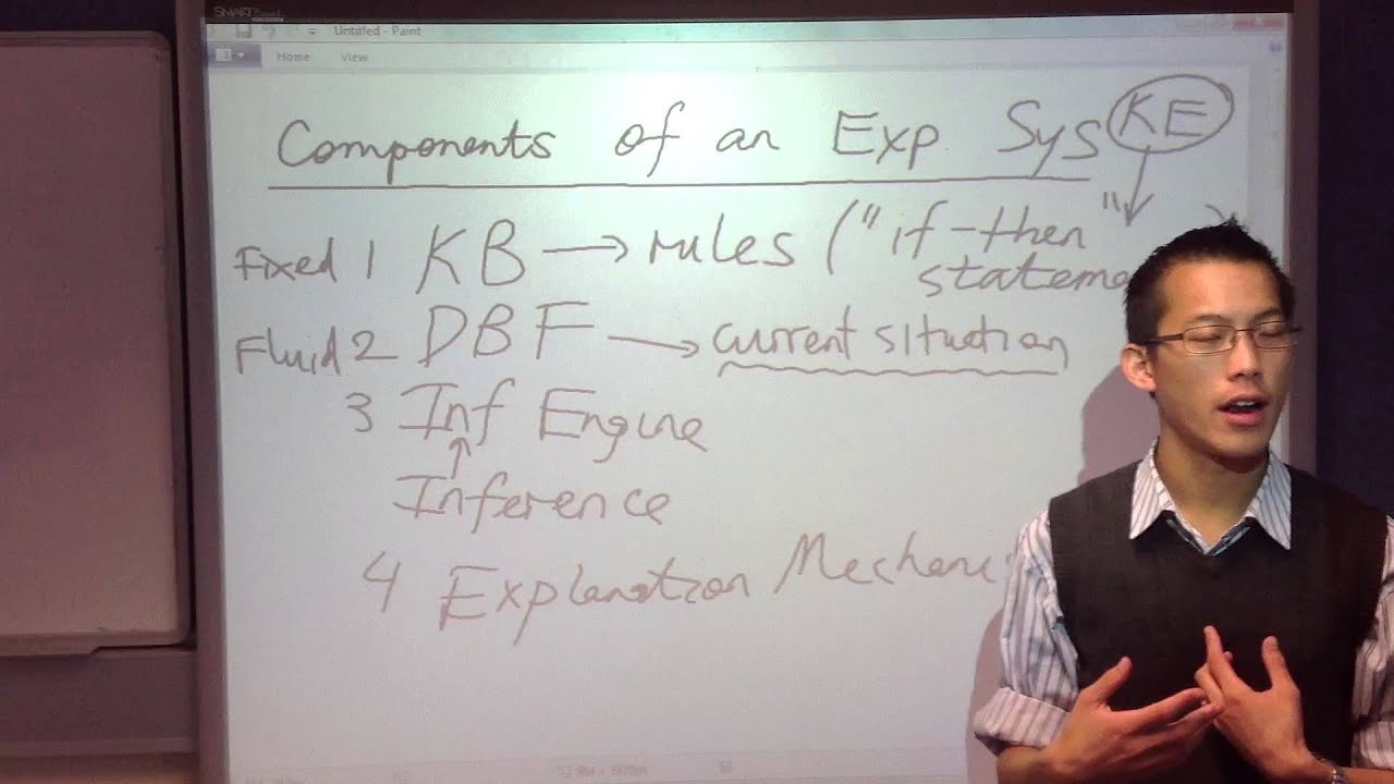 Expert System Components