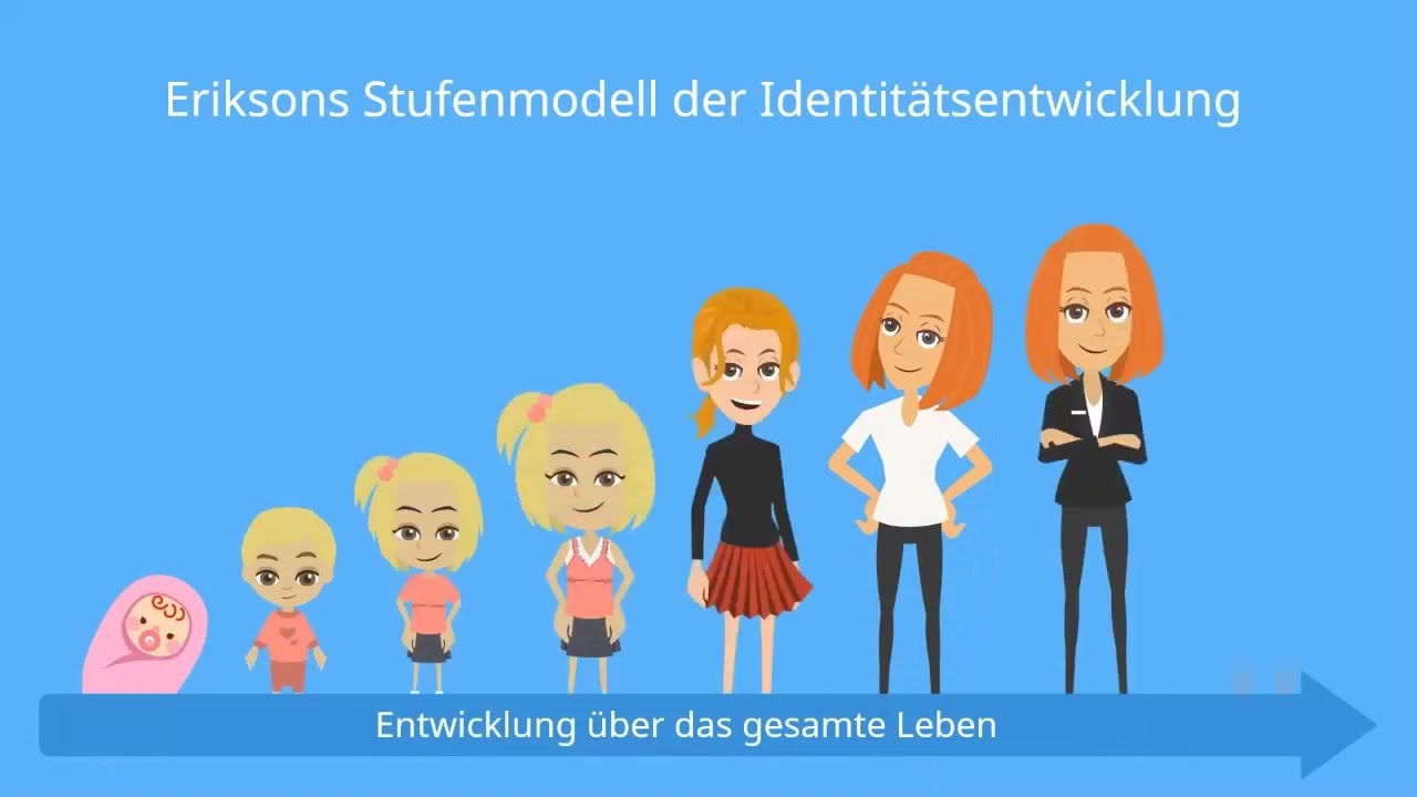 Basiswissen Psychologie: Persönlichkeitsentwicklung  - Erikson-Modell