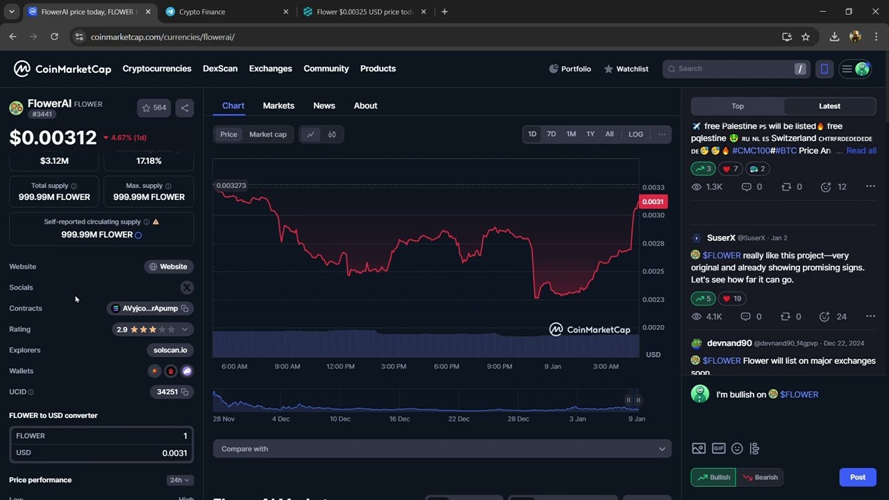 Is FlowerAI ($FLOWER) Token Legit or Scam ??