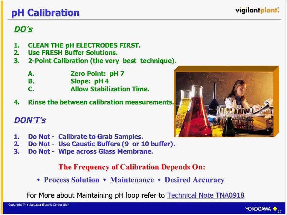 Practical pH Application Tools