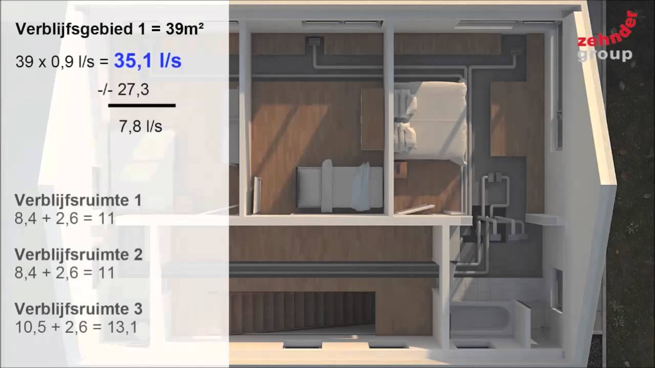Zehnder Ventilatie: ventilatie Bouwbesluit