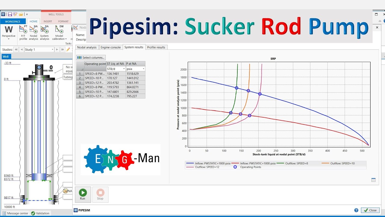 Pipesim 4: скважина со штанговым насосом
