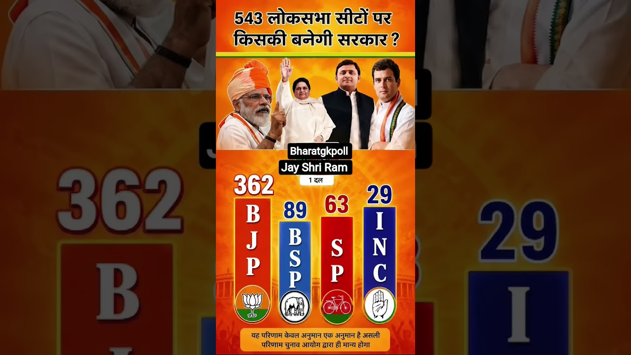 Uttar Pradesh Election 2026 | BJP vs INC vs SP vs BSP vs CongressOpinion Poll in UP Political Survey