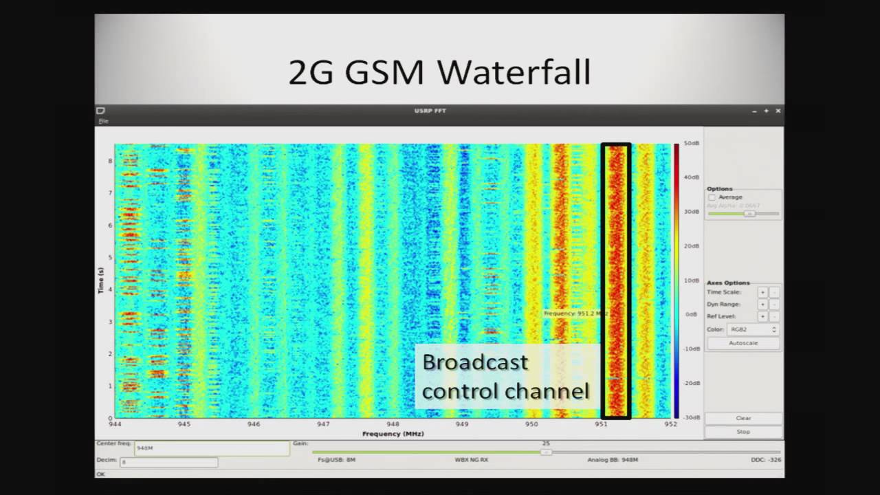 All your RFz Belong to Me: Hacking the Wireless World with GNU Radio - Balint Seeber
