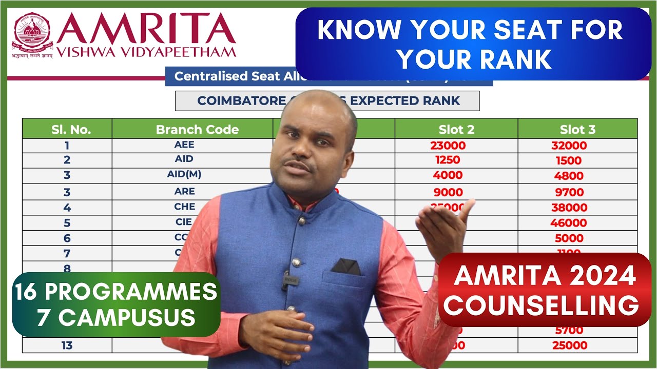 AMRITA AEEE 2024 Admissions | RANK vs BRANCH vs CAMPUS | Know the Entire Process of CSAP Counselling