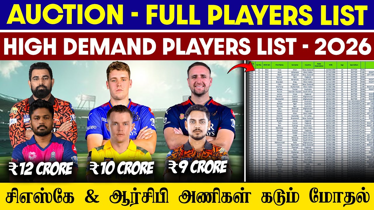 🔴LIVE : IPL 2026 Auction Players Full List💥| CSK & RCB Target Players😱| CRICTIME |