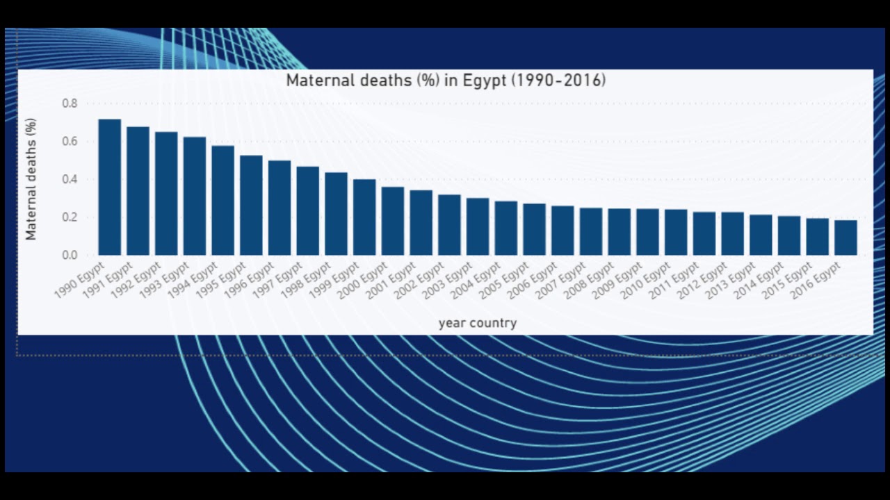 The Importance of Global Mortality Rates