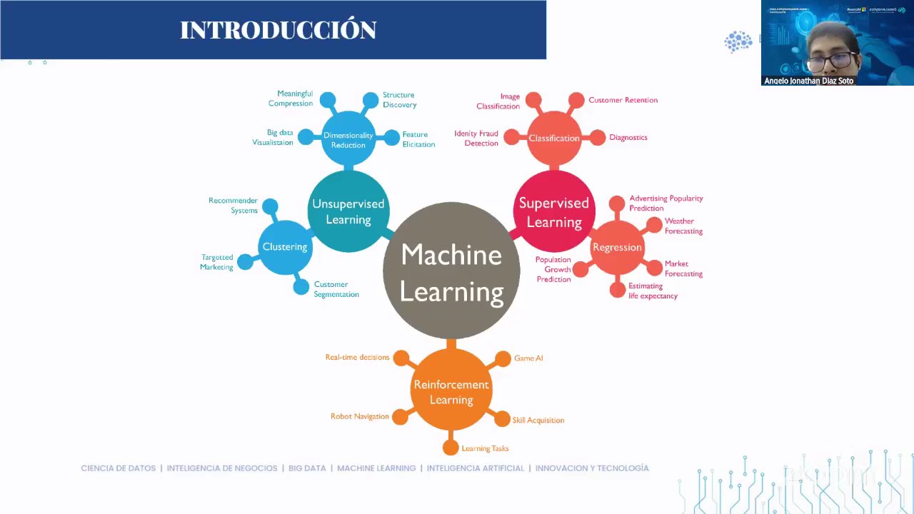Explicabilidad en Machine Learning - 