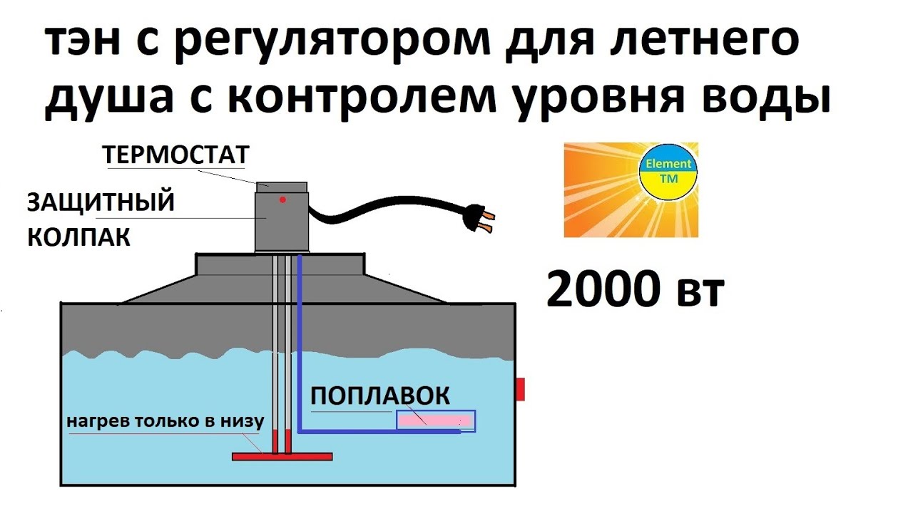 Бочка с подогревом для летнего (дачного) душа. Без воды тэн отключиться, вода появилась, включится.