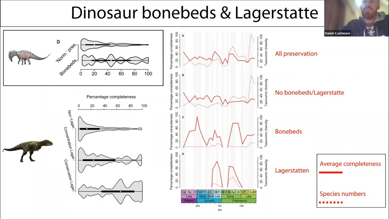 2021/12/13 - Deciphering the fossil record: preservation, practice, and people