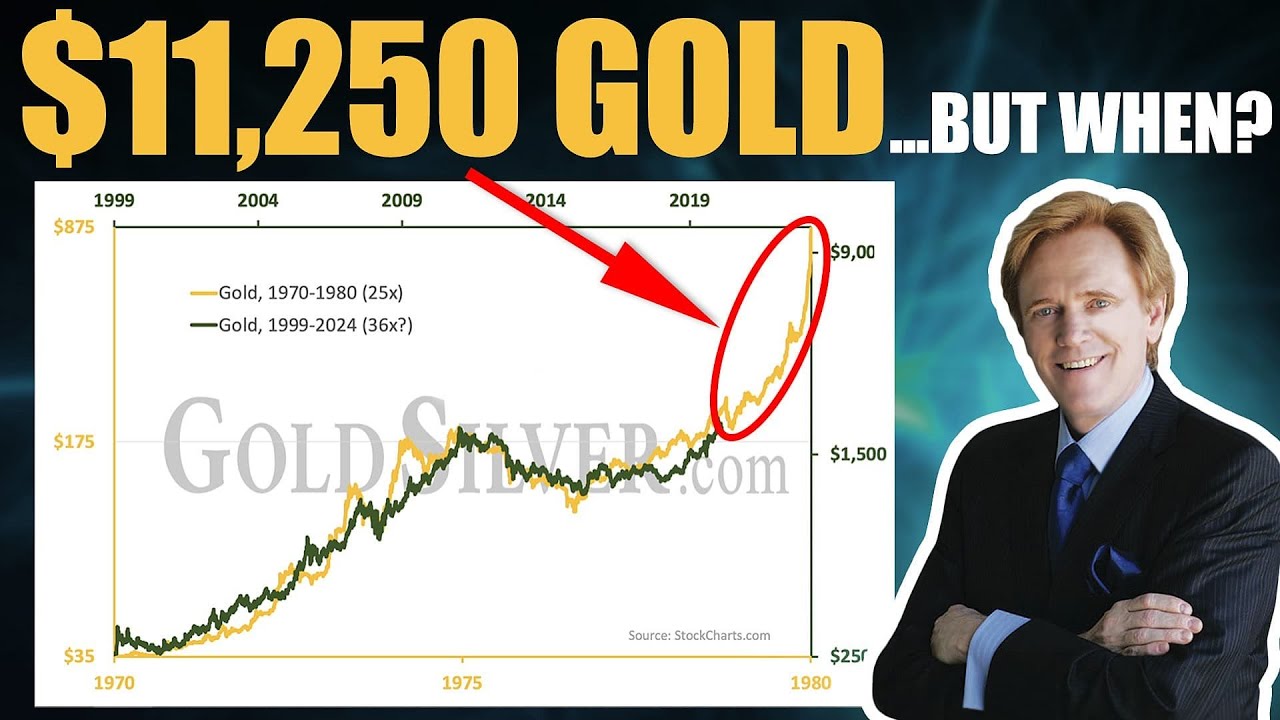 Amazing Gold Chart Signals $11,250 oz, But When?