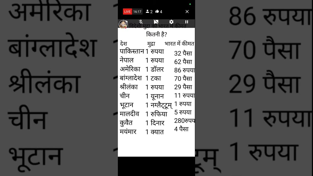 विदेशी मुद्रा की कीमत भारत में कितनी है?
