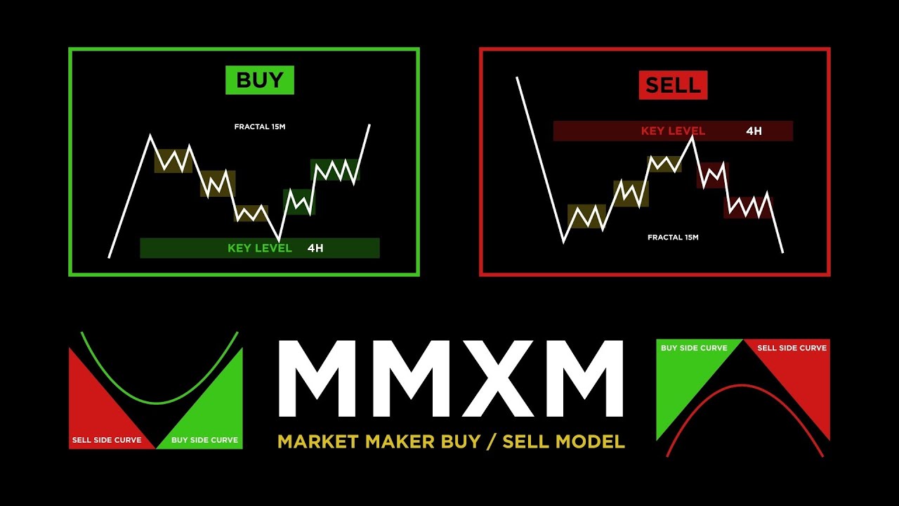 26 - كيفاش تتداول و تربح مع الإتجاه و عكس الإتجاه، شرح  MMXM ICT CONCEPT