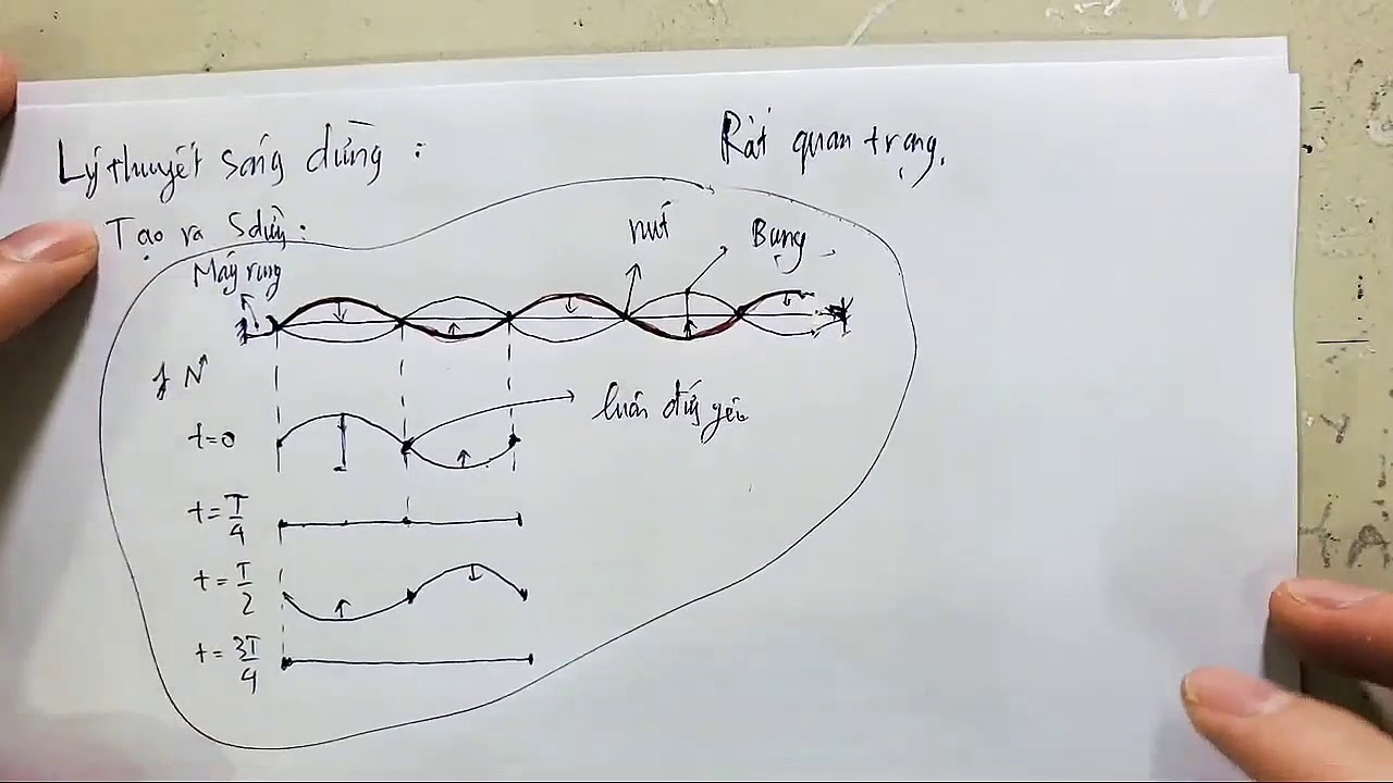 Toàn Bộ Kiến thức Về Sóng Dừng Lý Thuyết - Bài Tập -Vật Lý 12- Sóng Cơ Học