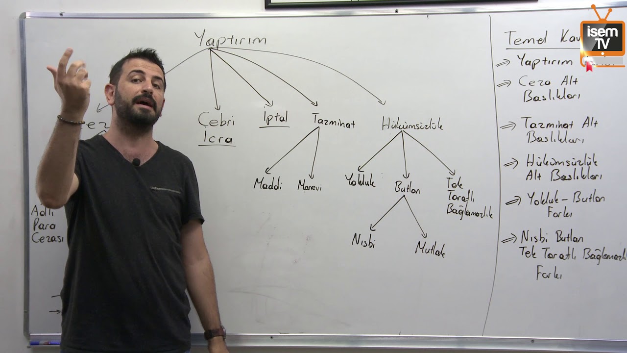 03) Vatandaşlık - Yaptırım Kavramı - 2 - Özgür Özkınık (2019)