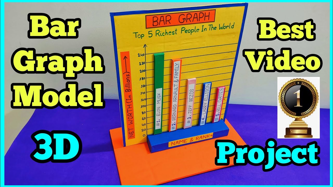 #Bar Graph Model#Maths Working Model#BarGraph#How to make Bar Graph Model#mathsproject #Project#TLM👍