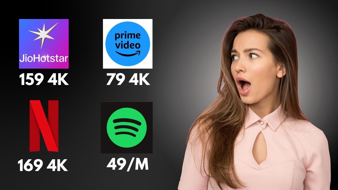 How To Buy Netflix In Cheap Price Rate In India - Ott Subscription In Low Price 2026