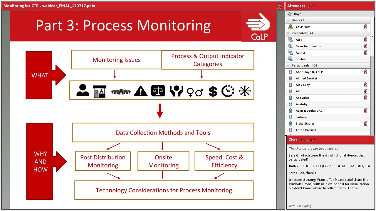 Webinar ‘Monitoring Guidance for CTP in Emergencies