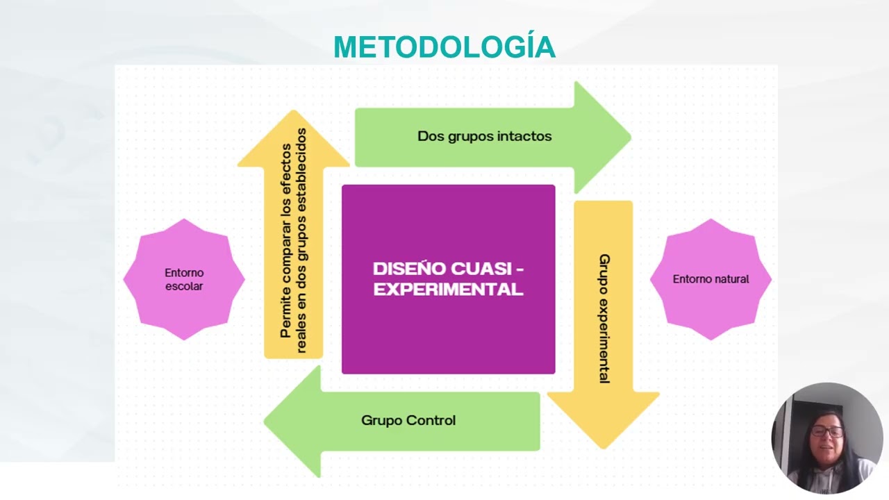 TIPOS DE INVESTIGACIÓN. U3A3.2 PATRICIA PACHECO