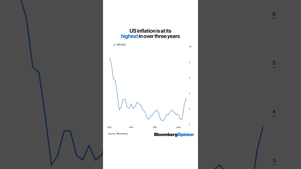 US inflation is at its highest in over three years