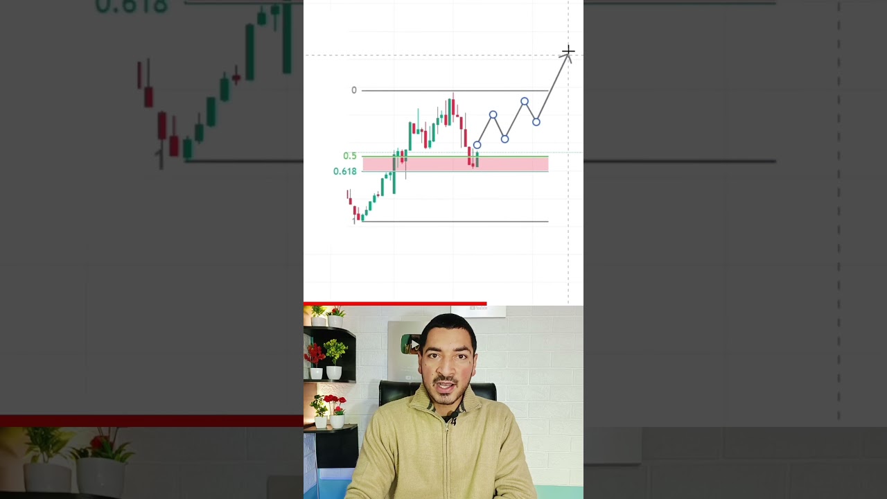 This Fib Setup has over 90% Accuracy! 📈 #trading #fibonacci