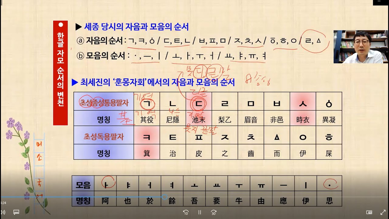 자음과 모음의 명칭과 순서
