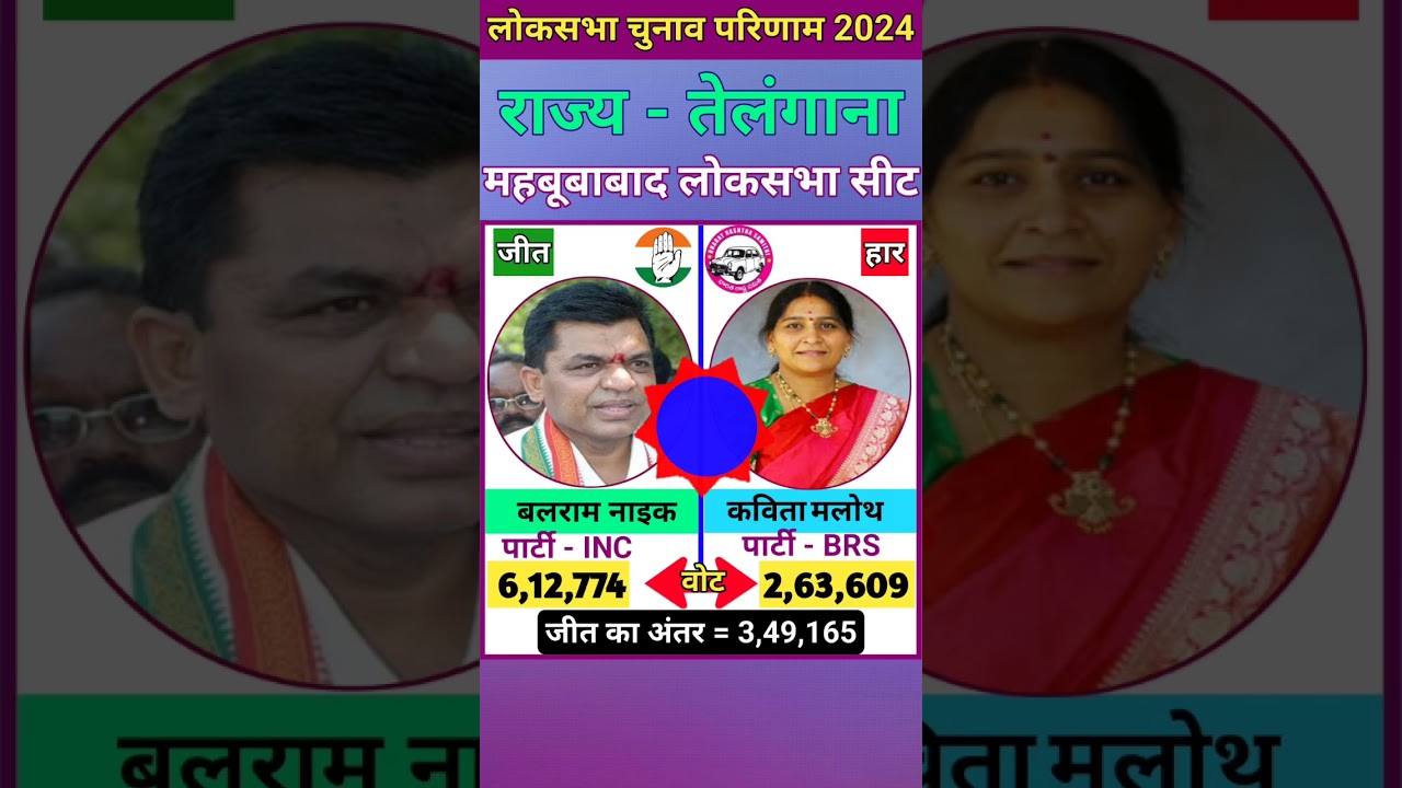 महबूबाबाद (तेलंगाना) लोकसभा चुनाव 2024 परिणाम ll Mahabubabad (Telangana) Lok Sabha Election Result