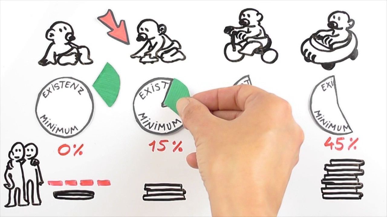 Kindergeld - Der Erklärfilm