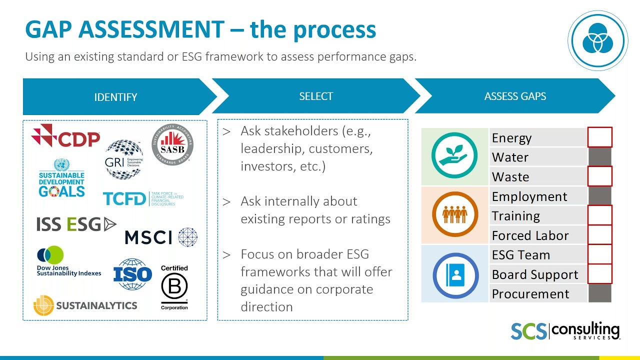 Creating A Corporate Blueprint for ESG Success