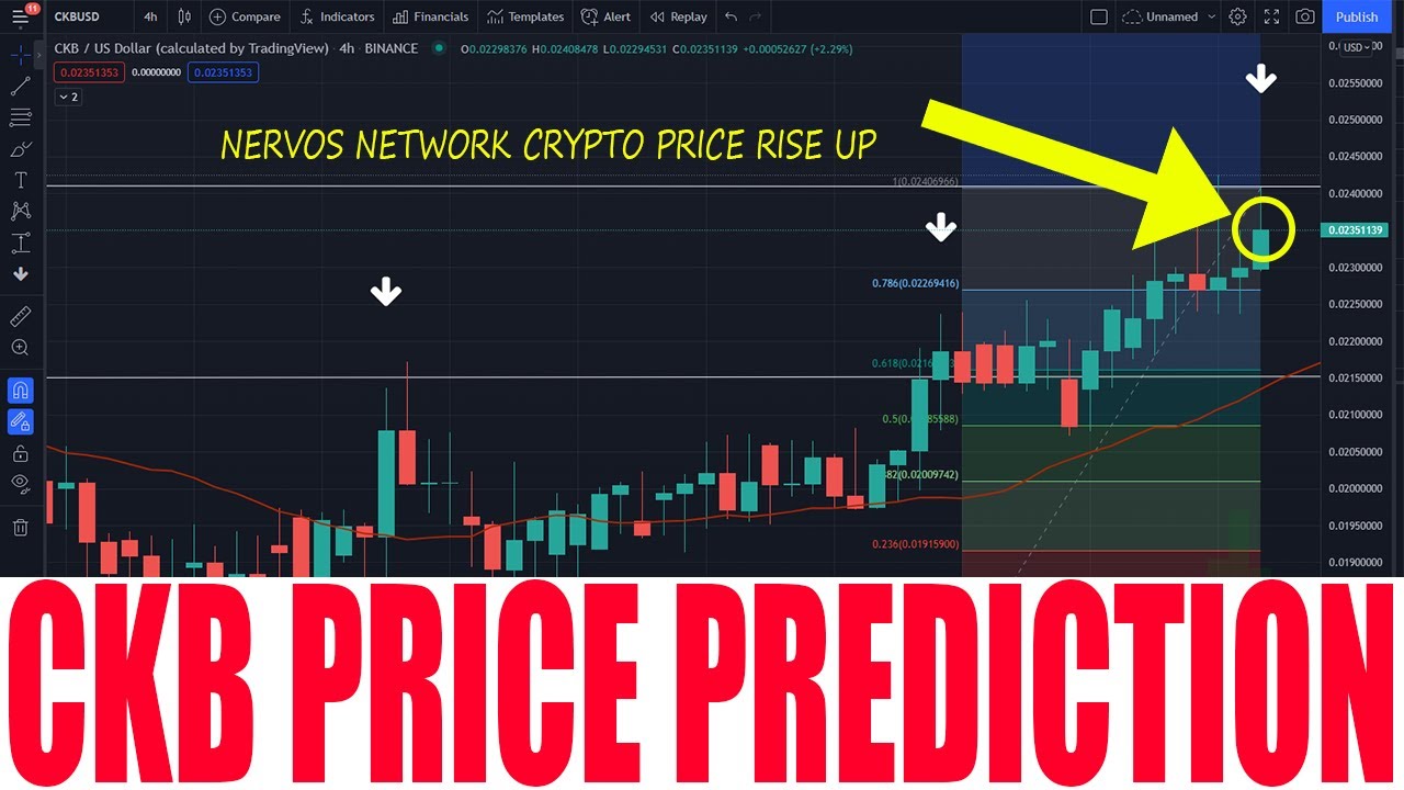 CKB CRYPTO - NERVOS NETWORK CKB PRICE PREDICTION - CKB TOKEN PRICE RISE UP AND COTINUE 450%