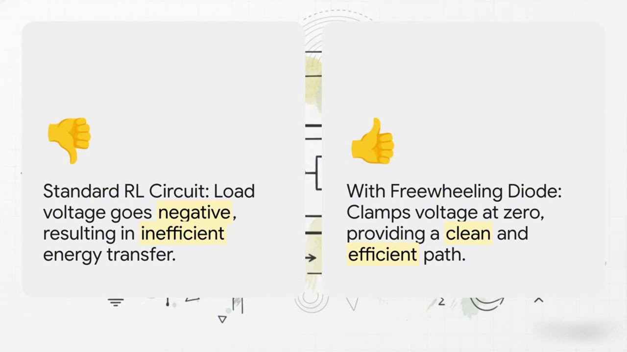 Half-Wave Rectifiers | Chapter 3