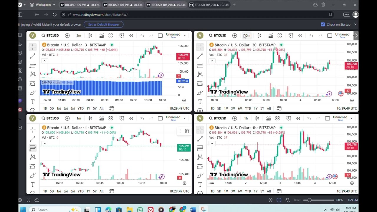 How to Get TradingView Premium for Free Forever | TRADINGVIEW PREMIUM FREE FOR LIFETIME