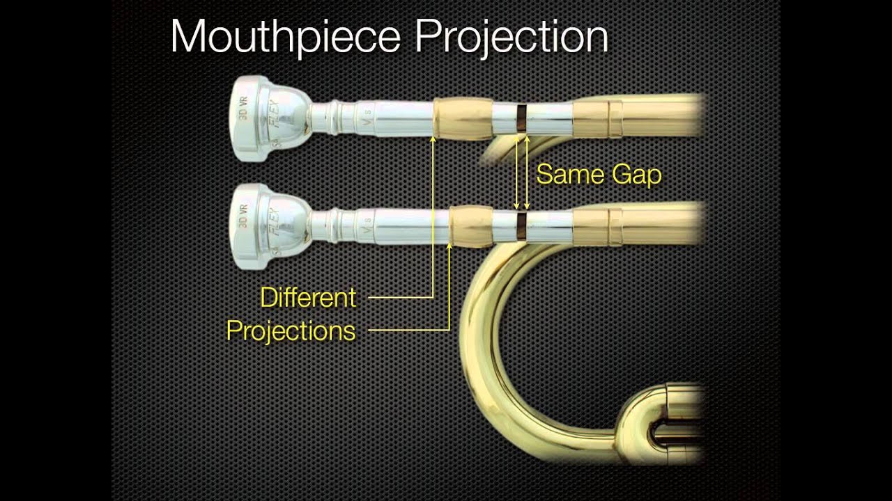 Gap Definition