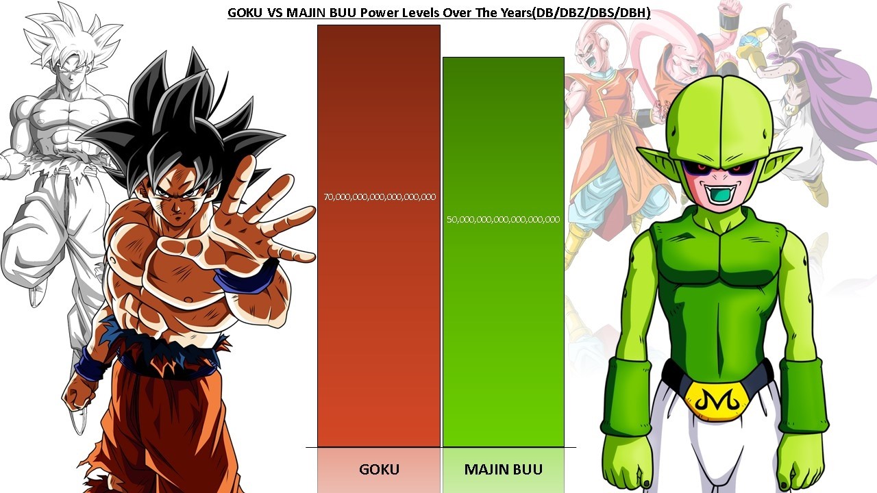 Goku Vs Majin Buu POWER LEVELS